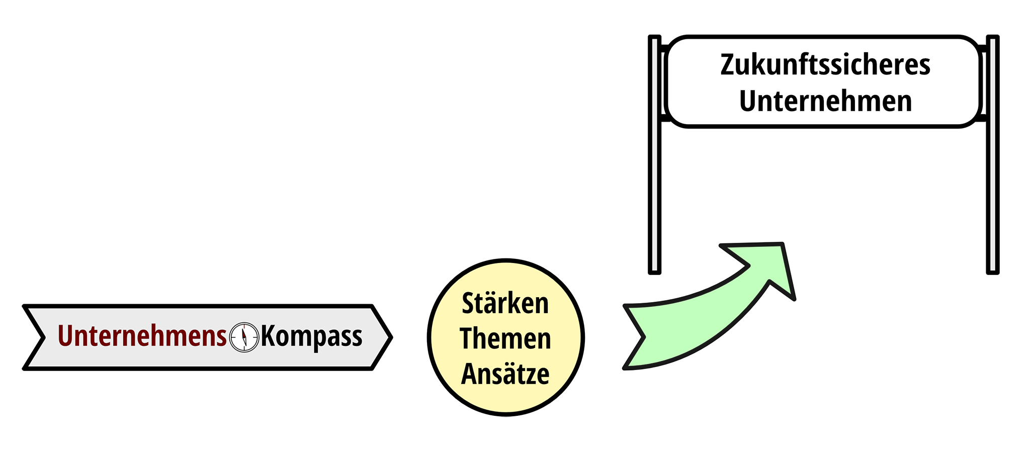 Grafik Seite 1